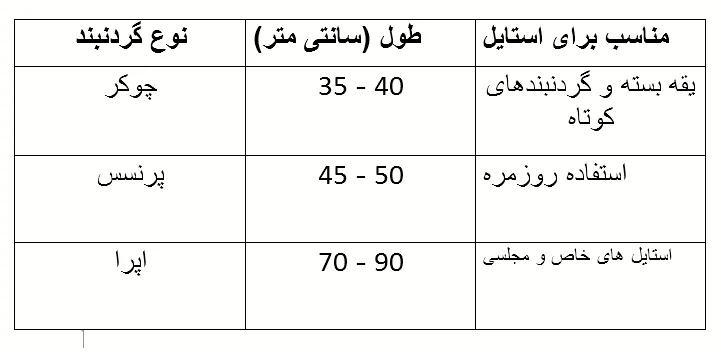 راهنمای کامل انتخاب گردنبند ژوپینگ